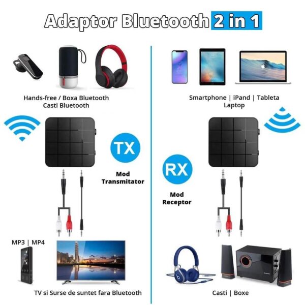 adaptor-bluetooth-5-0-transmitator-si-receptor-2in1-audio-stereo-wireless-pentru-tv-pc-laptop-masina-negru