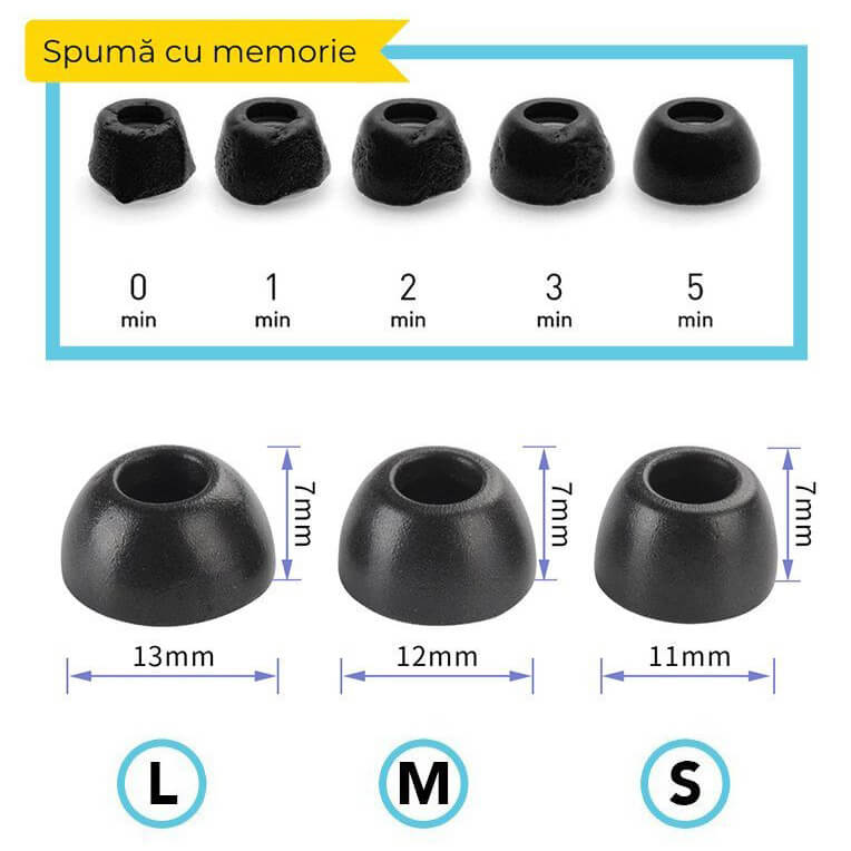 set-2-dopuri-edman-din-spuma-cu-memorie-pentru-casti-samsung-galaxy-buds-pro-marimea-s-m-l-tabel-marimi-descriere